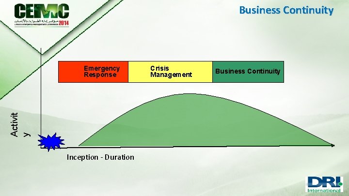 Business Continuity Activit y Emergency Response Inception - Duration Crisis Management Business Continuity 