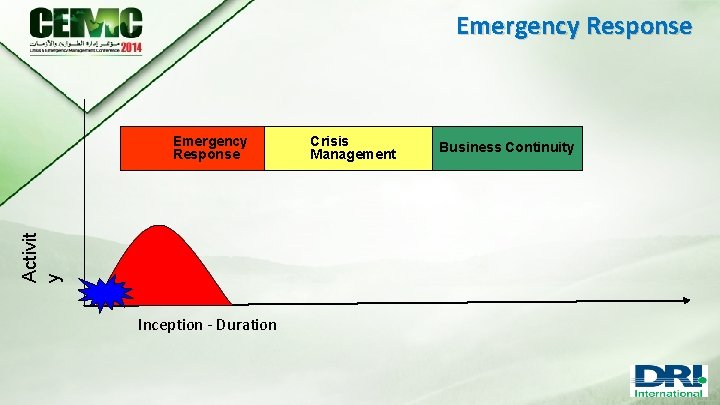 Emergency Response Activit y Emergency Response Inception - Duration Crisis Management Business Continuity 