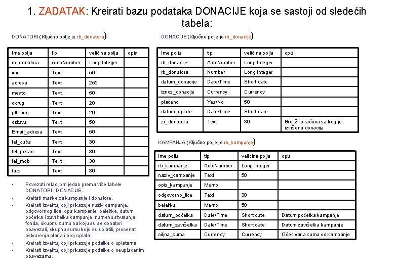 1. ZADATAK: Kreirati bazu podataka DONACIJE koja se sastoji od sledećih tabela: ) )