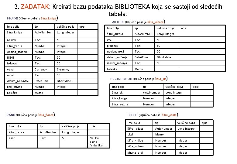 3. ZADATAK: Kreirati bazu podataka BIBLIOTEKA koja se sastoji od sledećih tabela: ) KNJIGE