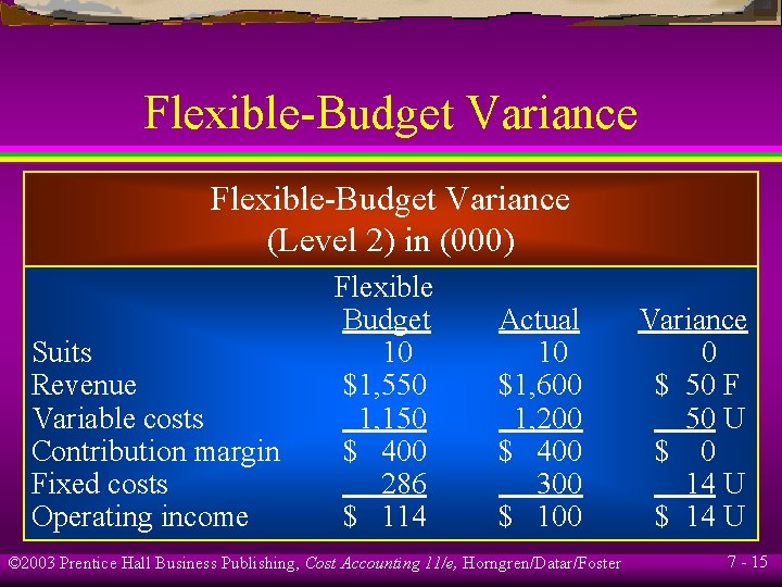 Flexible-Budget Variance (Level 2) in (000) Suits Revenue Variable costs Contribution margin Fixed costs