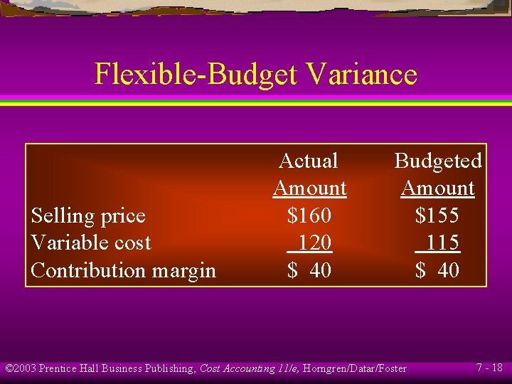 Flexible-Budget Variance Selling price Variable cost Contribution margin Actual Amount $160 120 $ 40