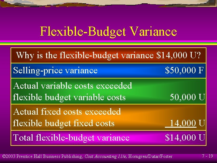 Flexible-Budget Variance Why is the flexible-budget variance $14, 000 U? Selling-price variance Actual variable