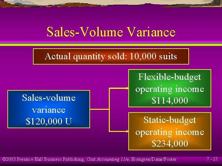 Sales-Volume Variance Actual quantity sold: 10, 000 suits Sales-volume variance $120, 000 U Flexible-budget