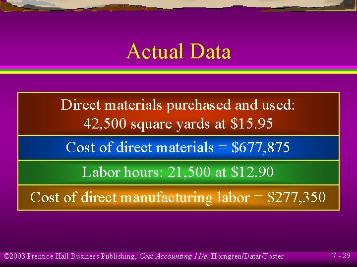 Actual Data Direct materials purchased and used: 42, 500 square yards at $15. 95