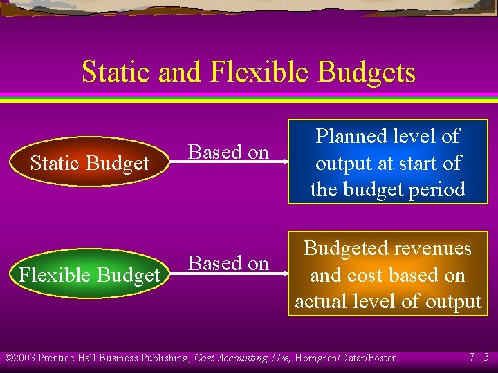 Static and Flexible Budgets Static Budget Flexible Budget Based on Planned level of output