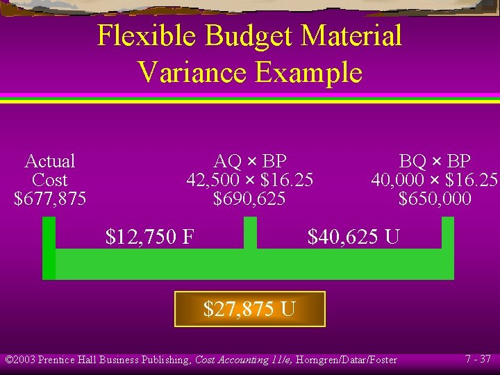 Flexible Budget Material Variance Example Actual Cost $677, 875 AQ × BP 42, 500