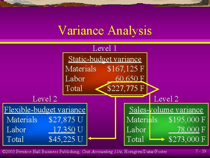 Variance Analysis Level 1 Static-budget variance Materials $167, 125 F Labor 60, 650 F