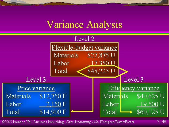 Variance Analysis Level 2 Flexible-budget variance Materials $27, 875 U Labor 17, 350 U
