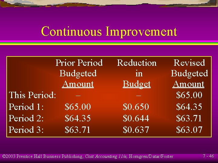Continuous Improvement Prior Period Budgeted Amount This Period: – Period 1: $65. 00 Period