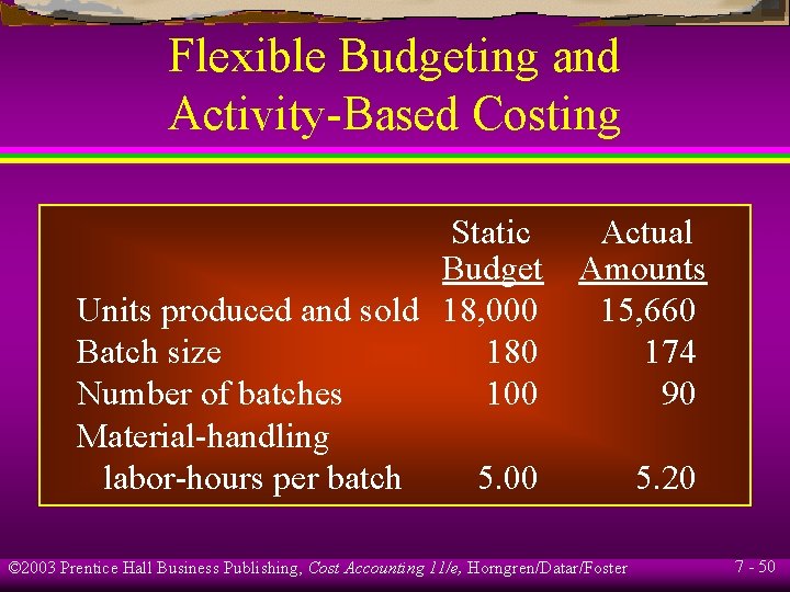 Flexible Budgeting and Activity-Based Costing Static Budget Units produced and sold 18, 000 Batch