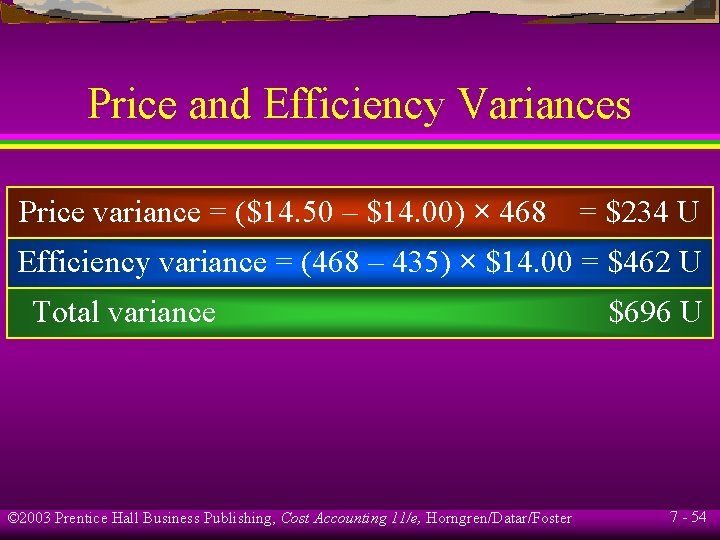 Price and Efficiency Variances Price variance = ($14. 50 – $14. 00) × 468