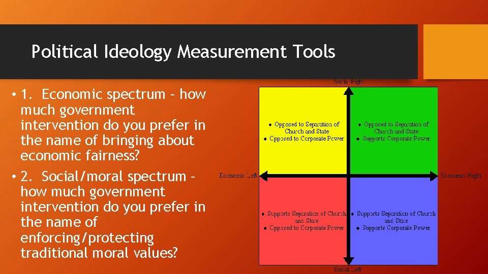 Political Ideology Measurement Tools • 1. Economic spectrum – how much government intervention do