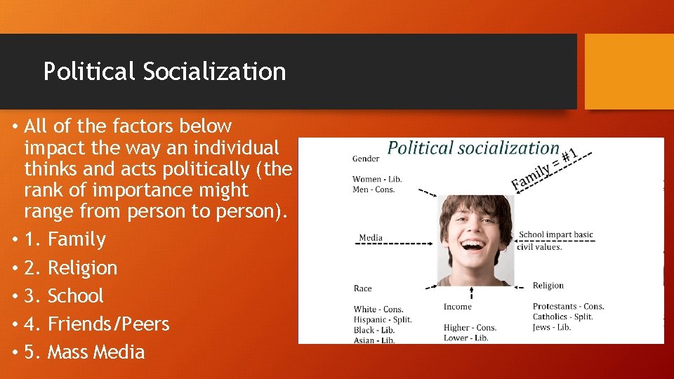 Political Socialization • All of the factors below impact the way an individual thinks