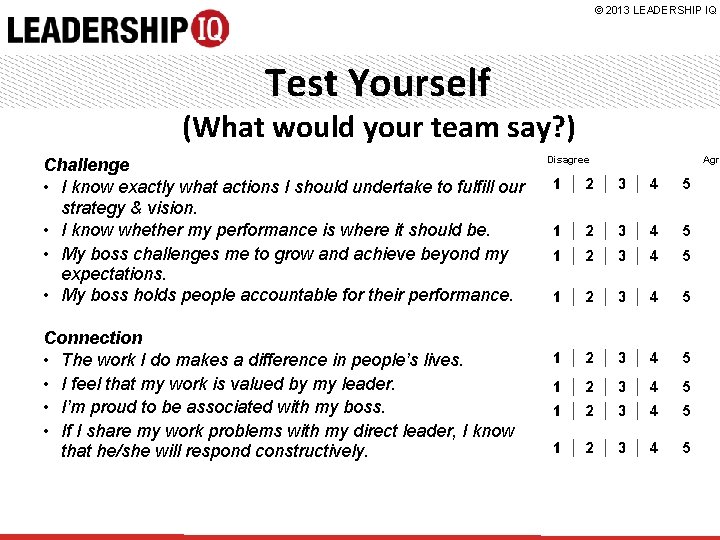 © 2013 LEADERSHIP IQ Test Yourself (What would your team say? ) Challenge •