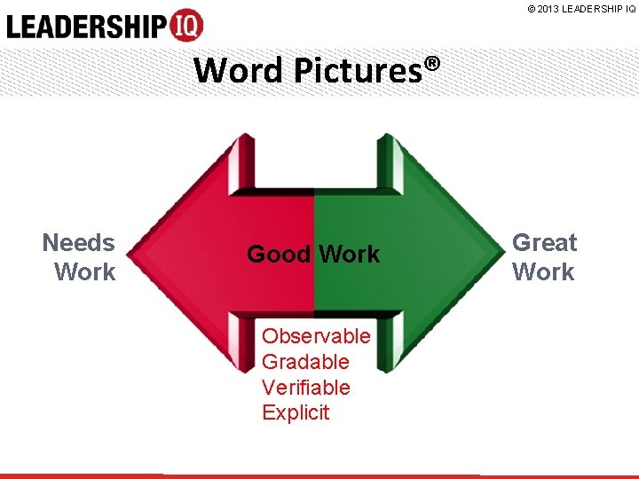 © 2013 LEADERSHIP IQ Word Pictures® Needs Work Good Work Observable Gradable Verifiable Explicit
