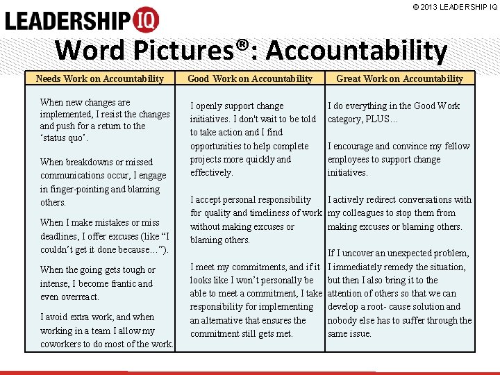 © 2013 LEADERSHIP IQ Word Pictures®: Accountability Needs Work on Accountability When new changes