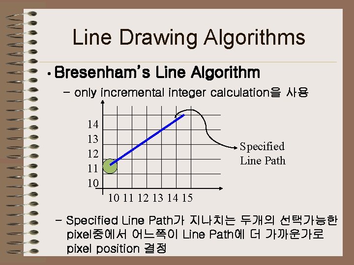 Line Drawing Algorithms • Bresenham’s Line Algorithm - only incremental integer calculation을 사용 14