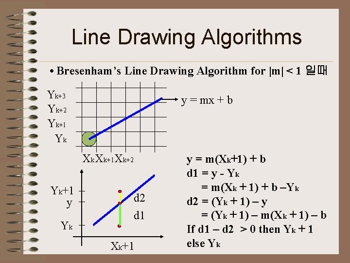 Line Drawing Algorithms • Bresenham’s Line Drawing Algorithm for |m| < 1 일때 Yk+3