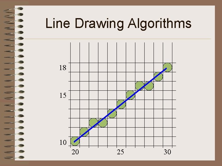 Line Drawing Algorithms 18 15 10 20 25 30 