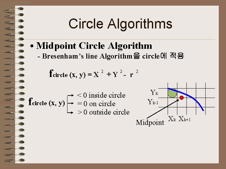 Circle Algorithms • Midpoint Circle Algorithm - Bresenham’s line Algorithm을 circle에 적용 fcircle (x,