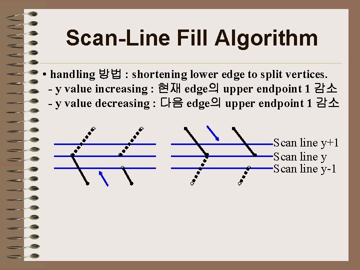 Scan-Line Fill Algorithm • handling 방법 : shortening lower edge to split vertices. -