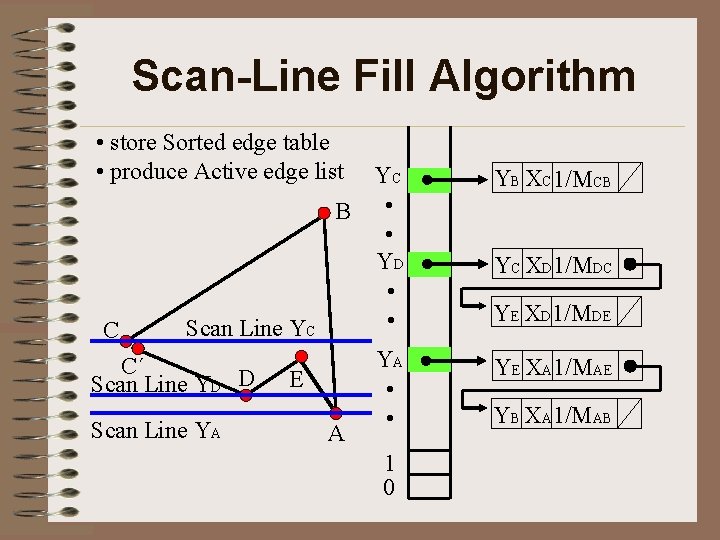 Scan-Line Fill Algorithm • store Sorted edge table • produce Active edge list C