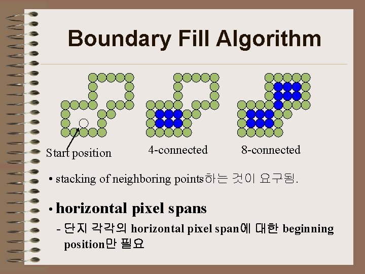 Boundary Fill Algorithm Start position 4 -connected 8 -connected • stacking of neighboring points하는