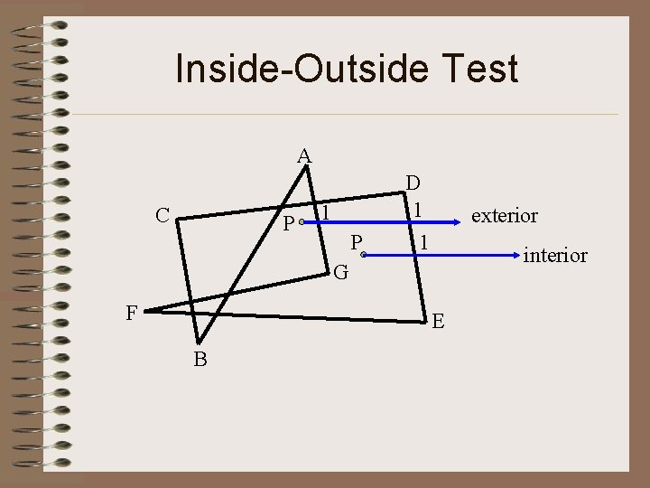 Inside-Outside Test A C P 1 P D 1 1 exterior interior G F