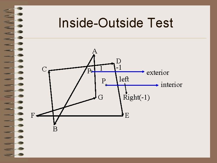Inside-Outside Test A C P 1 P G F D -1 left Right(-1) E