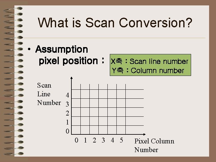 What is Scan Conversion? • Assumption pixel position : X축 : Scan line number