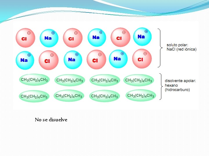 No se disuelve 