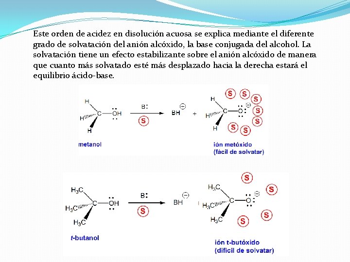 Este orden de acidez en disolución acuosa se explica mediante el diferente grado de