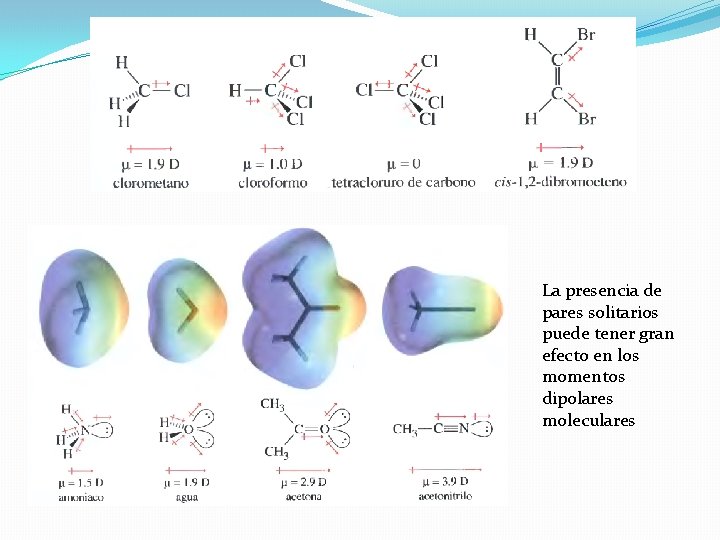 La presencia de pares solitarios puede tener gran efecto en los momentos dipolares moleculares