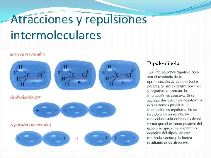 Atracciones y repulsiones intermoleculares Dipolo-dipolo 