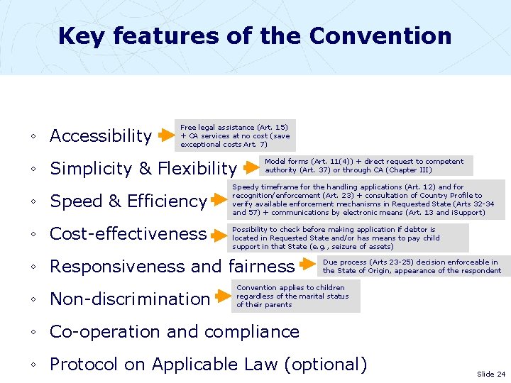 Key features of the Convention ◦ Accessibility Free legal assistance (Art. 15) + CA