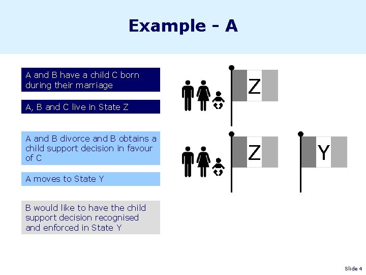 Example - A A and B have a child C born during their marriage