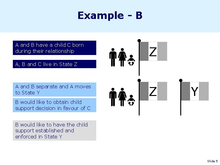 Example - B A and B have a child C born during their relationship