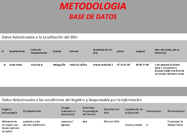 METODOLOGIA BASE DE DATOS Datos Relacionados a la Localización del Sitio Id 21 Departamento