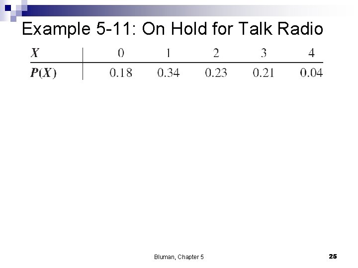 Example 5 -11: On Hold for Talk Radio Bluman, Chapter 5 25 