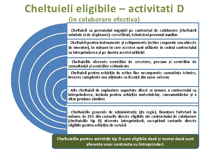 Cheltuieli eligibile – activitati D (in colaborare efectiva) - Cheltuieli cu personalul angajati pe