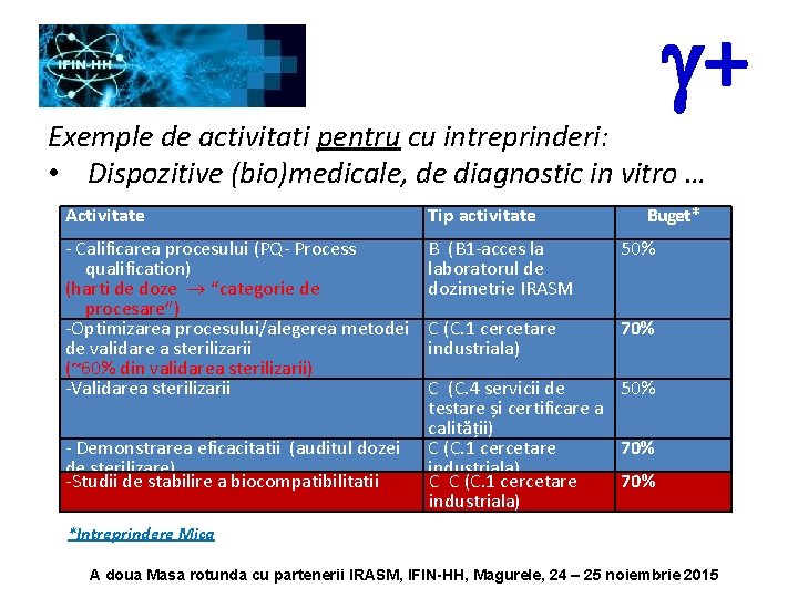 g+ Exemple de activitati pentru cu intreprinderi: • Dispozitive (bio)medicale, de diagnostic in vitro