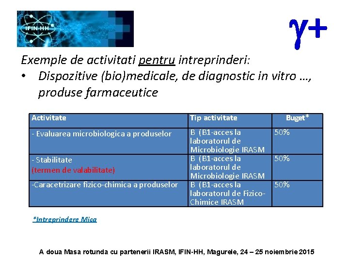 g+ Exemple de activitati pentru intreprinderi: • Dispozitive (bio)medicale, de diagnostic in vitro …,