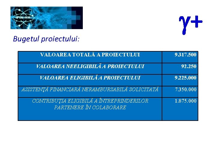 Bugetul proiectului: VALOAREA TOTALĂ A PROIECTULUI VALOAREA NEELIGIBILĂ A PROIECTULUI g+ 9. 317. 500
