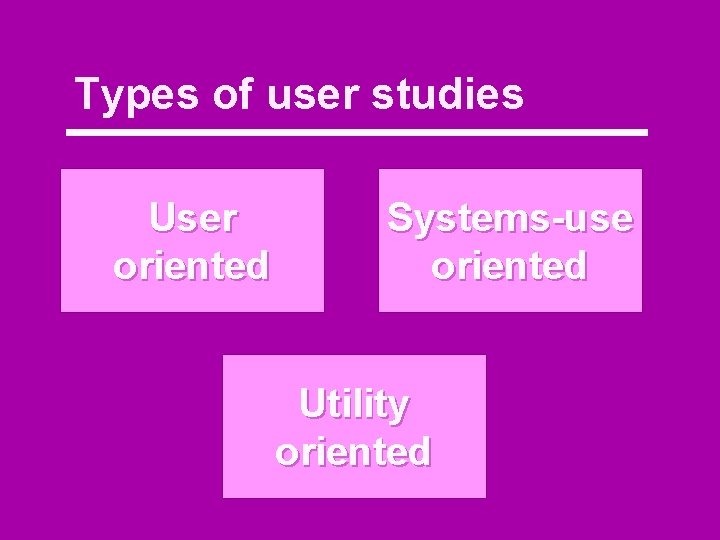 Types of user studies User oriented Systems-use oriented Utility oriented 