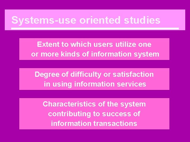 Systems-use oriented studies Extent to which users utilize one or more kinds of information