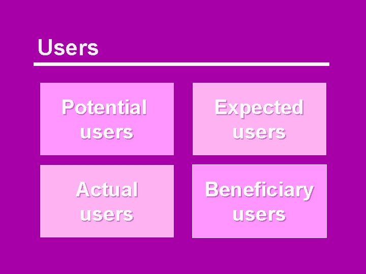 Users Potential users Expected users Actual users Beneficiary users 