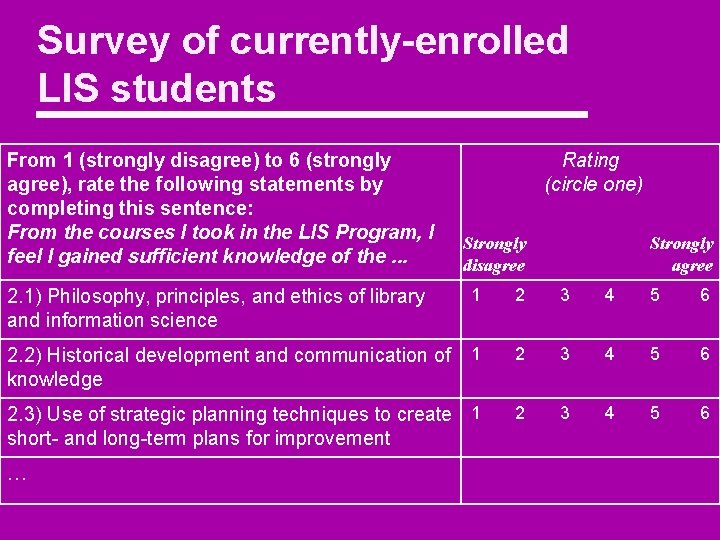 Survey of currently-enrolled LIS students From 1 (strongly disagree) to 6 (strongly agree), rate