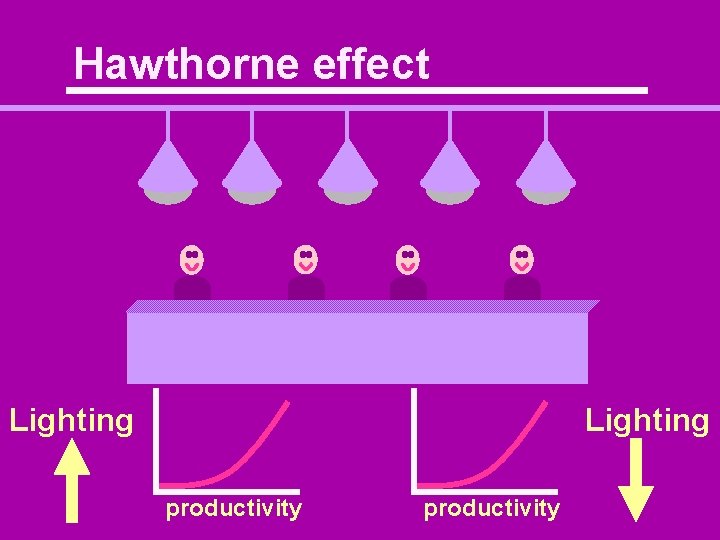 Hawthorne effect Lighting productivity 