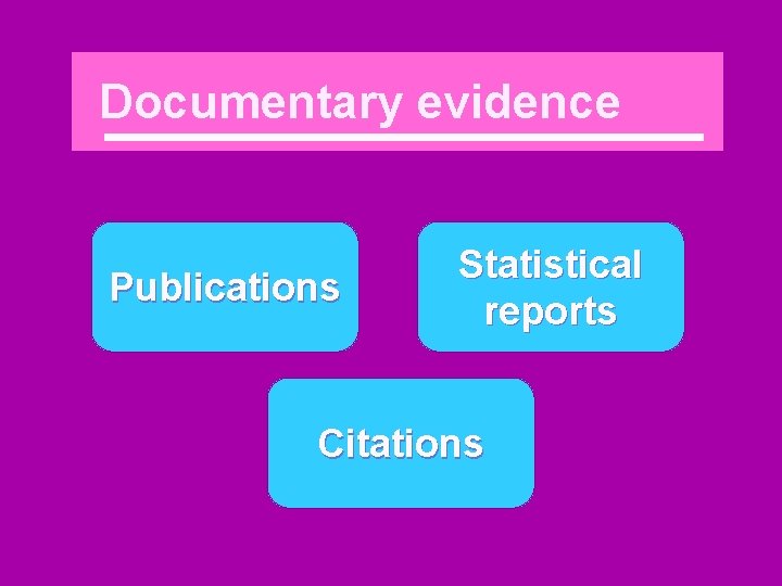 Documentary evidence Publications Statistical reports Citations 